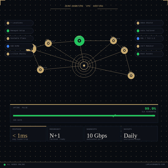 Picture of Zero-Downtime VPS Hosting
